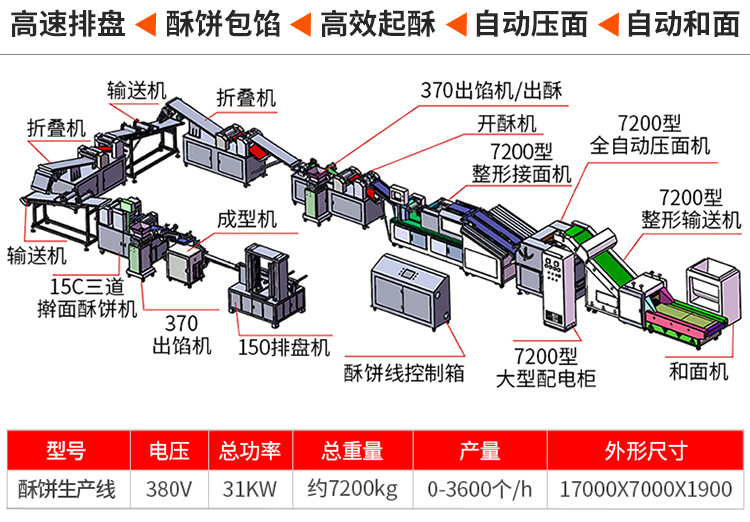 酥餅機(jī)生產(chǎn)線-1_04.jpg